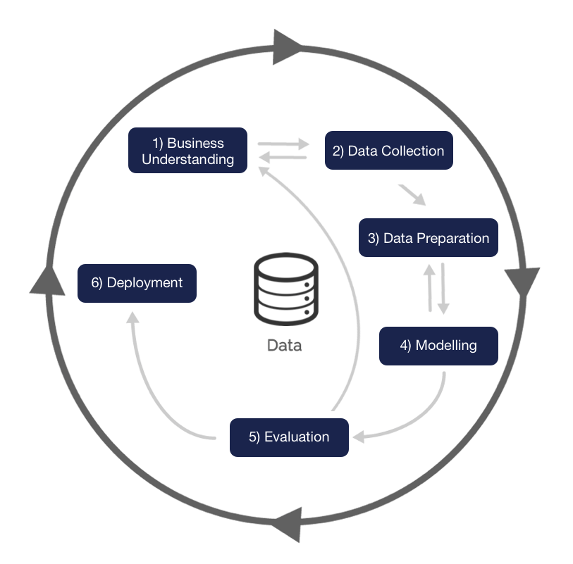 Leverage SystemLink™ for Machine Learning | Soliton Technologies