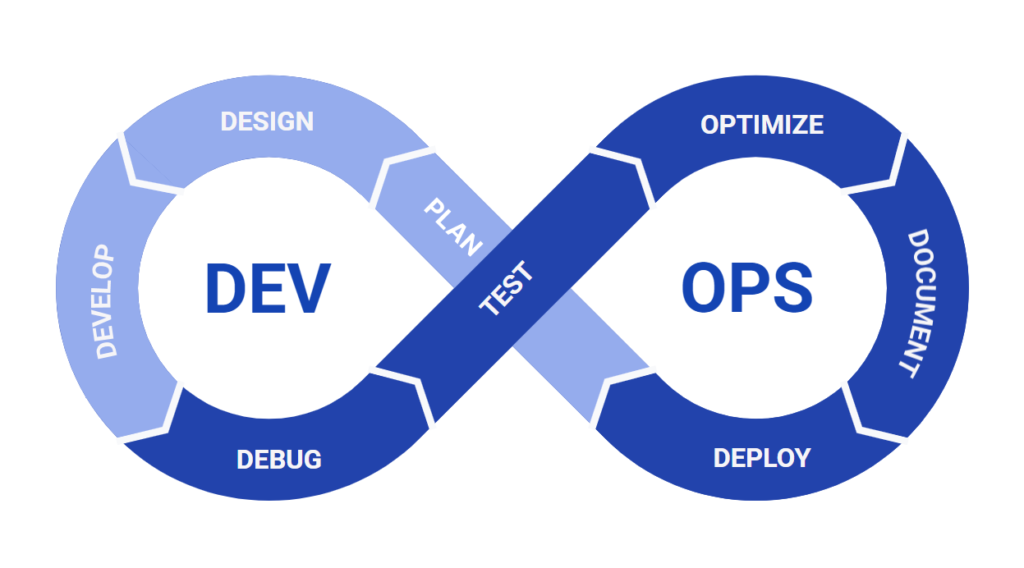 Leveraging AI as a Co-Pilot in Embedded IDEs to Revolutionize Firmware ...