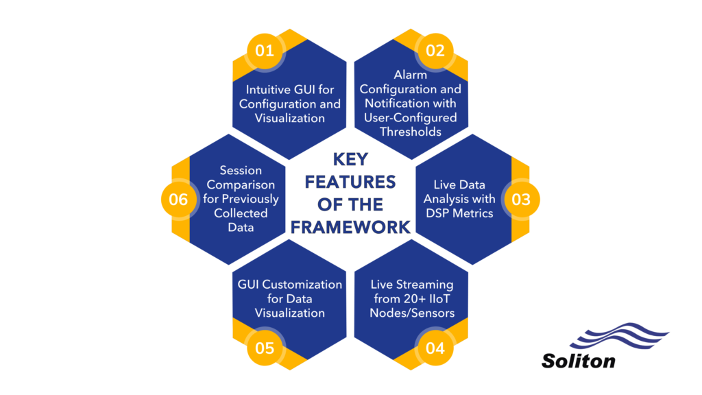 KEY FEATURES OF THE FRAMEWORK (1)