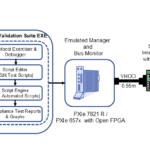 Using PXIe-7821 R / PXIe-6570 as SoundWire Manager and Monitor