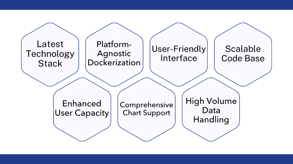 Upgrading the Solution - Asset Health Monitoring