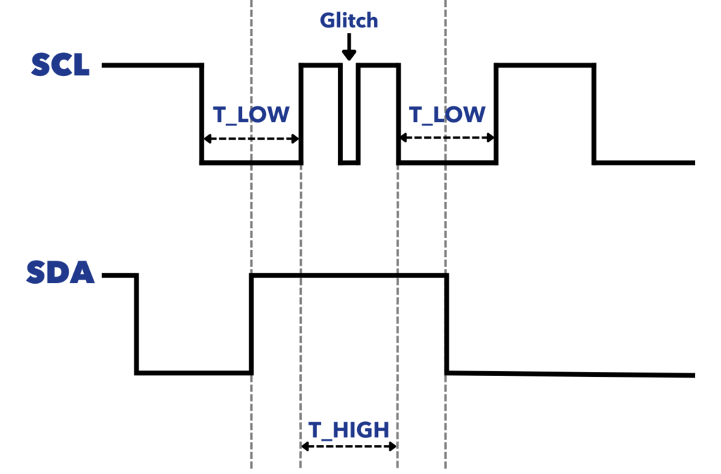 Glitch Injection Waveform